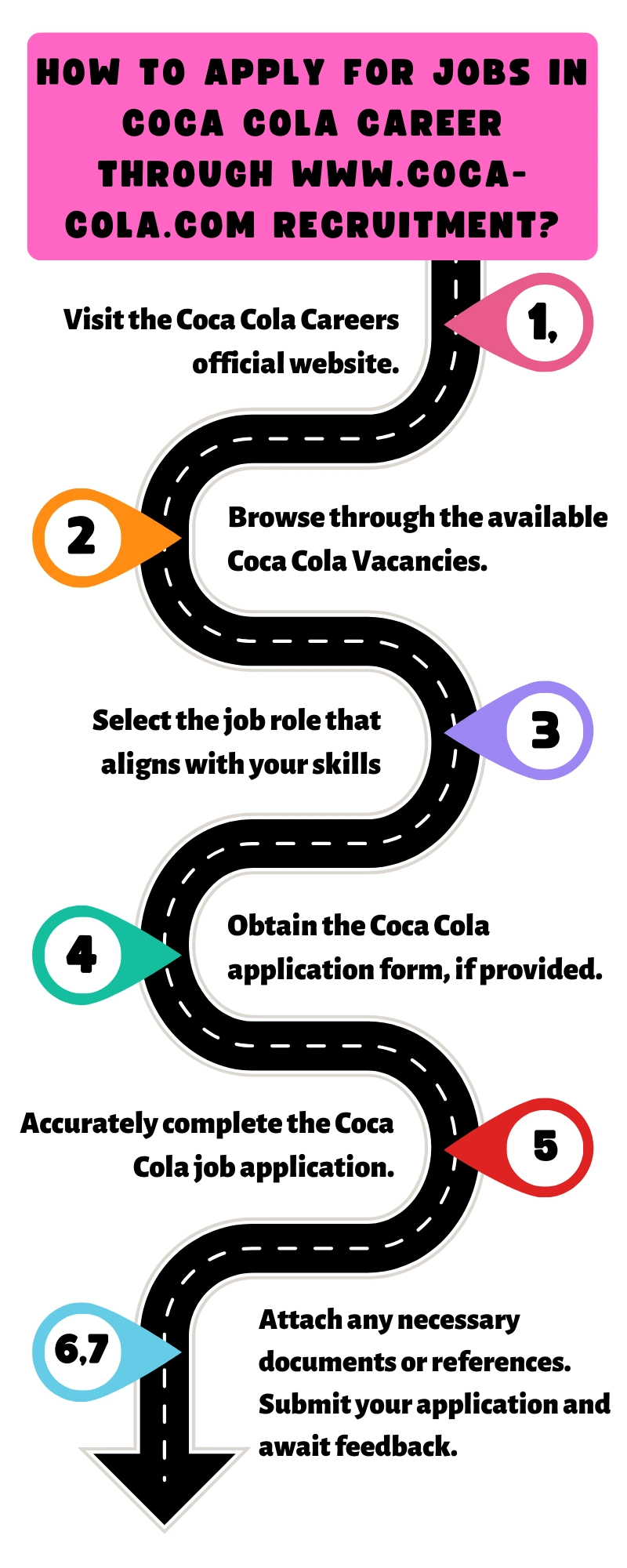 How to Apply for Jobs in Coca Cola Career through www.coca-cola.com recruitment_