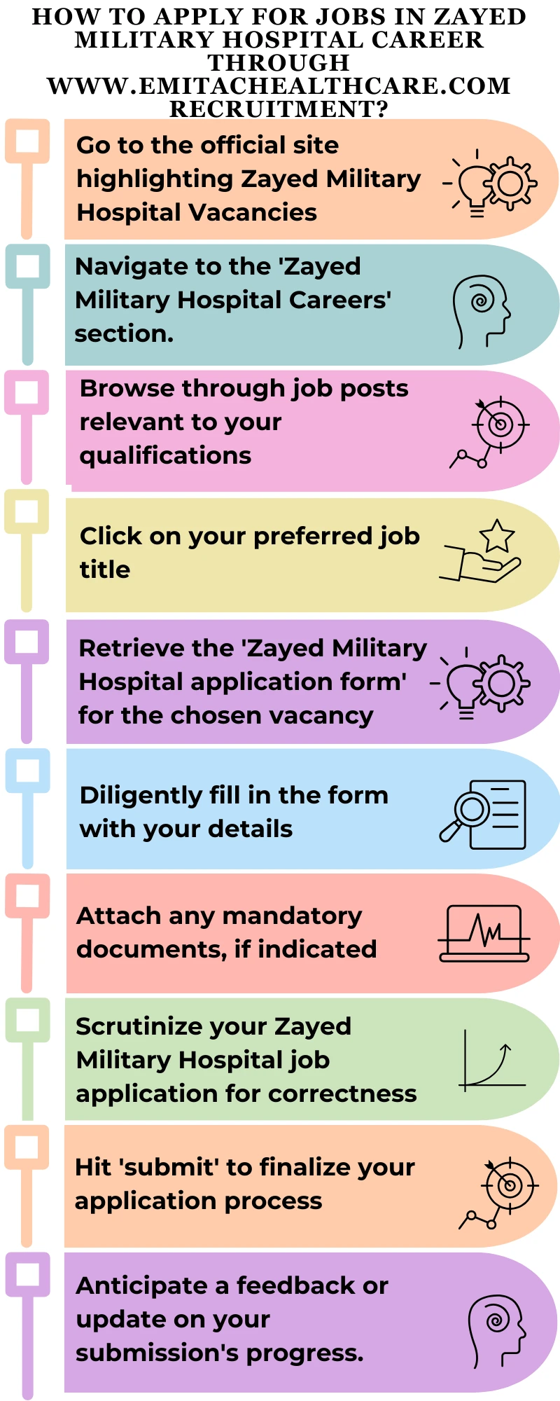 How to Apply for Jobs in Zayed Military Hospital Career through www.emitachealthcare.com recruitment?