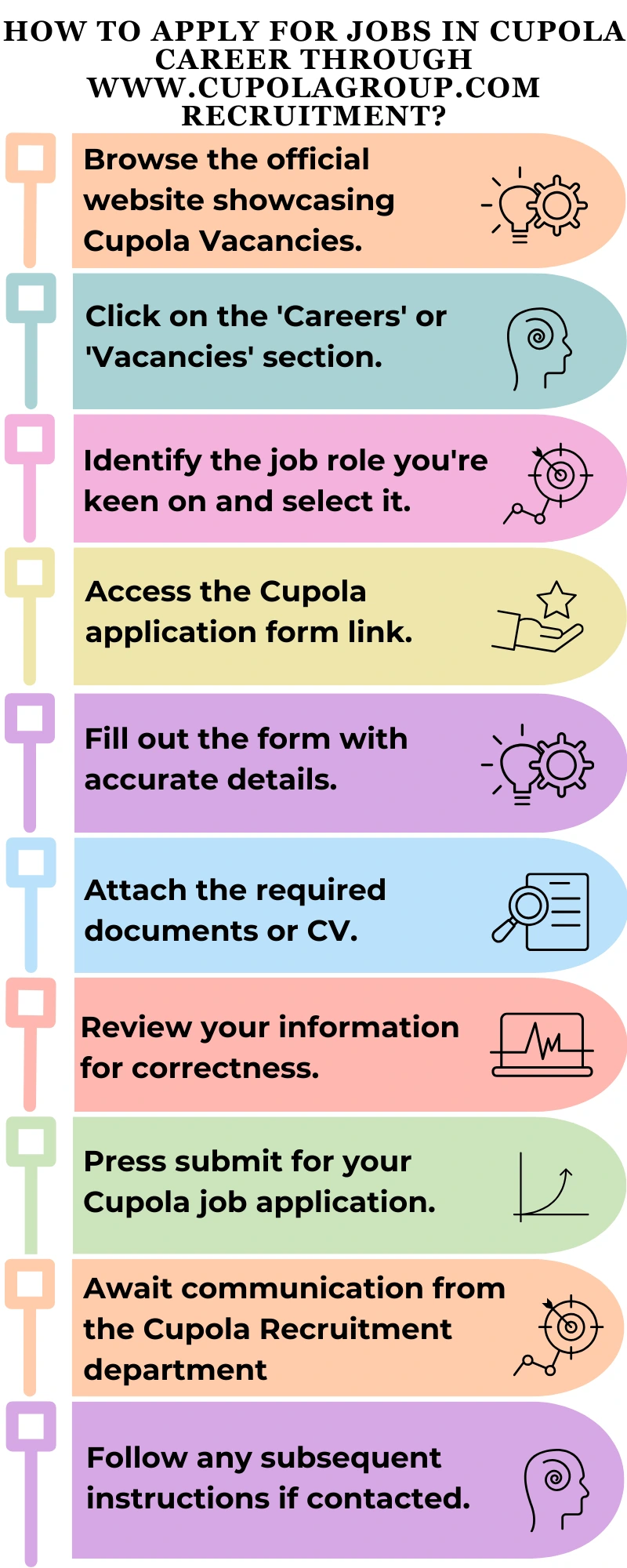 How to Apply for Jobs in Cupola Career through www.cupolagroup.com recruitment?