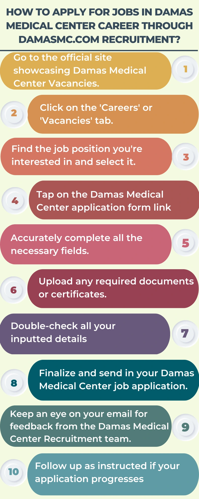 How to Apply for Jobs in Damas Medical Center Career through damasmc.com recruitment?