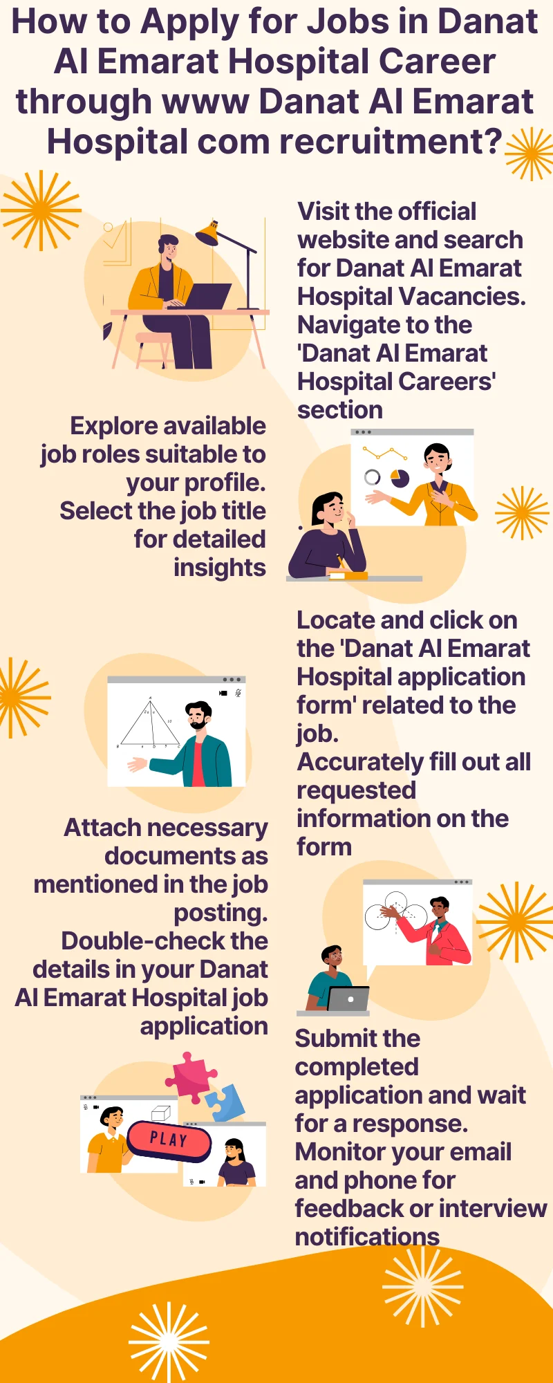 How to Apply for Jobs in Danat Al Emarat Hospital Career through www Danat Al Emarat Hospital com recruitment?