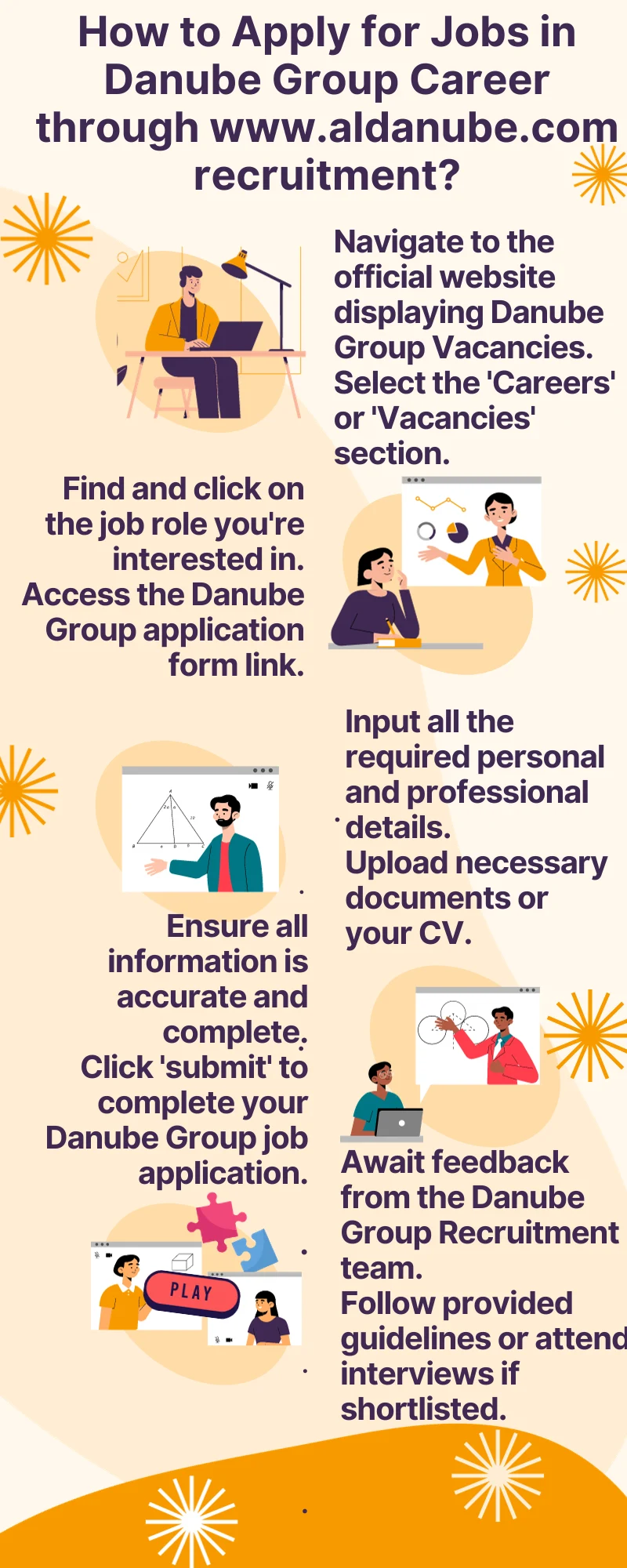 How to Apply for Jobs in Danube Group Career through www.aldanube.com recruitment?