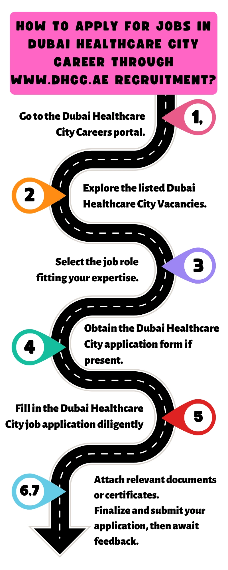 How to Apply for Jobs in Dubai Healthcare City Career through www.dhcc.ae recruitment