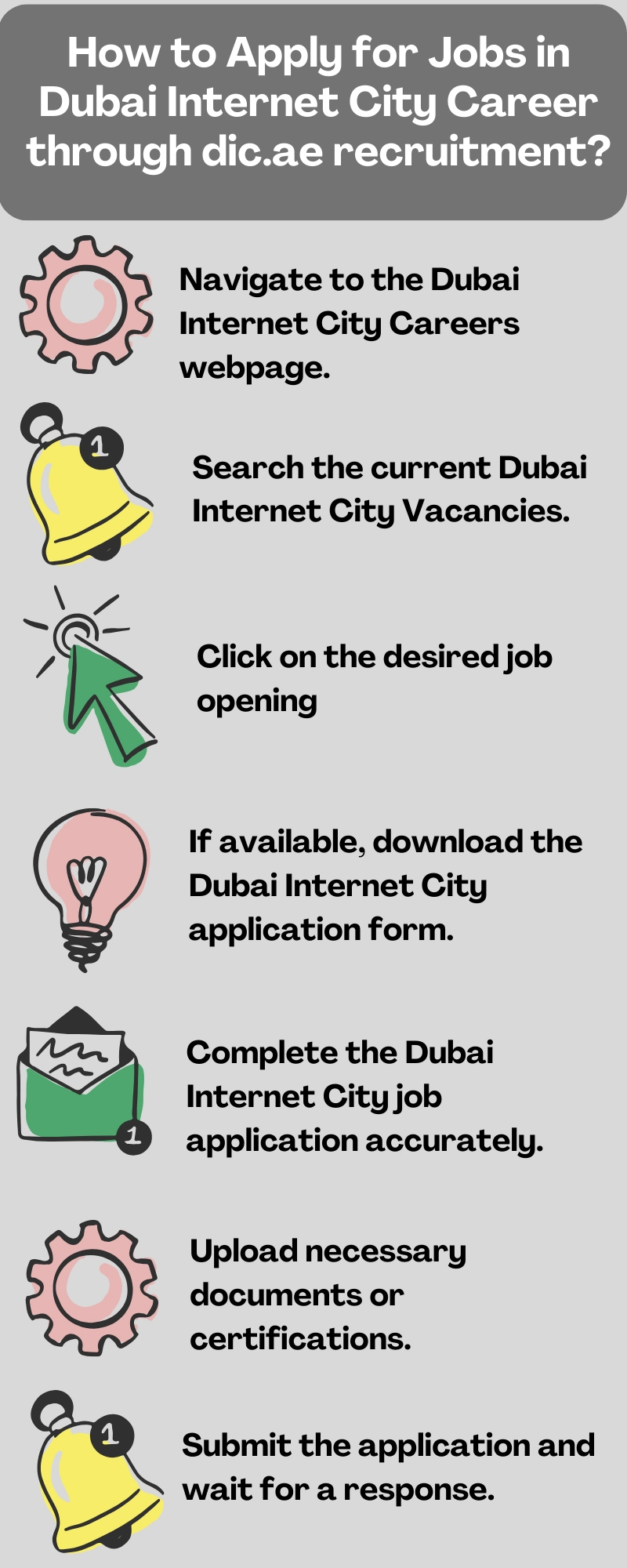 How to Apply for Jobs in Dubai Internet City Career through dic.ae recruitment_