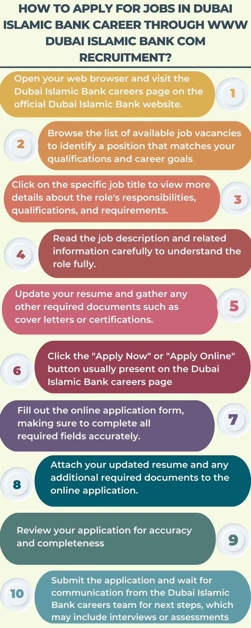 How to Apply for Jobs in Dubai Islamic Bank Career through www Dubai Islamic Bank com recruitment?