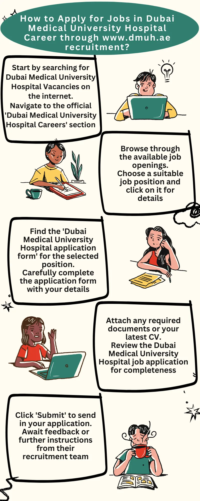 How to Apply for Jobs in Dubai Medical University Hospital Career through www.dmuh.ae recruitment?