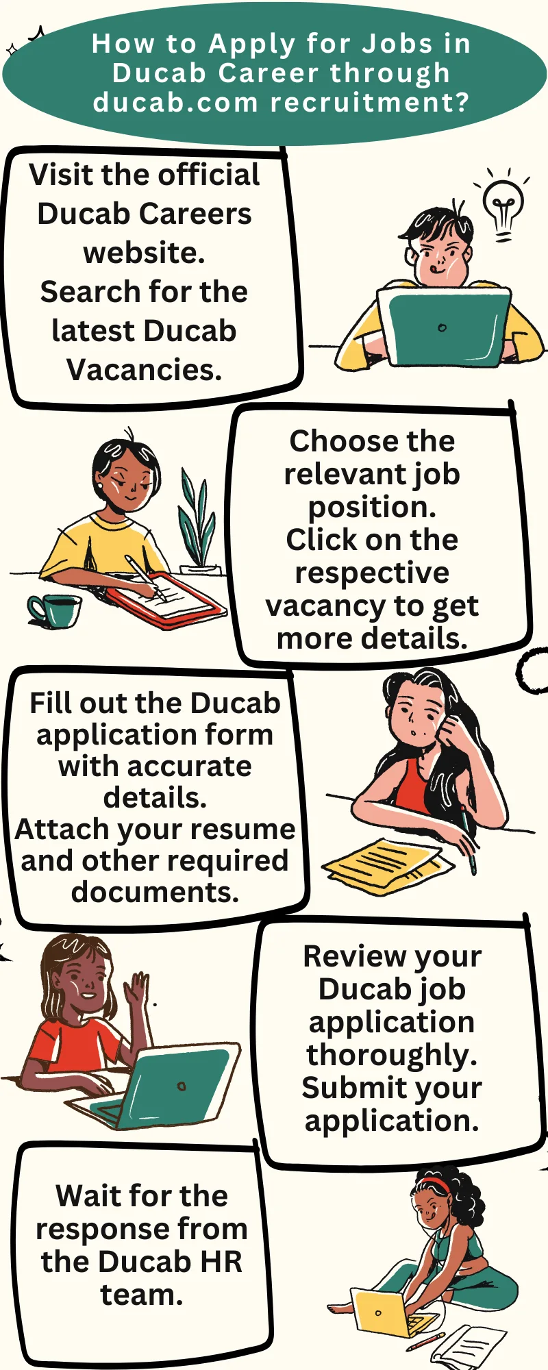 How to Apply for Jobs in Ducab Career through ducab.com recruitment?