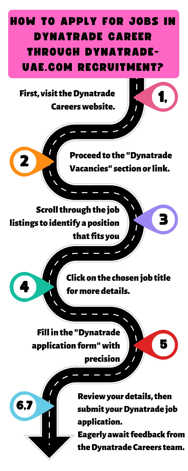 How to Apply for Jobs in Dynatrade Career through dynatrade-uae.com recruitment?