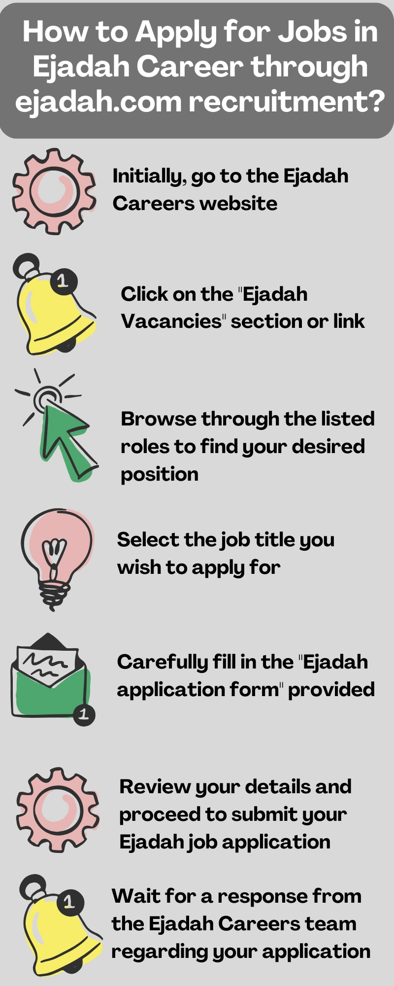 How to Apply for Jobs in Ejadah Career through ejadah.com recruitment?