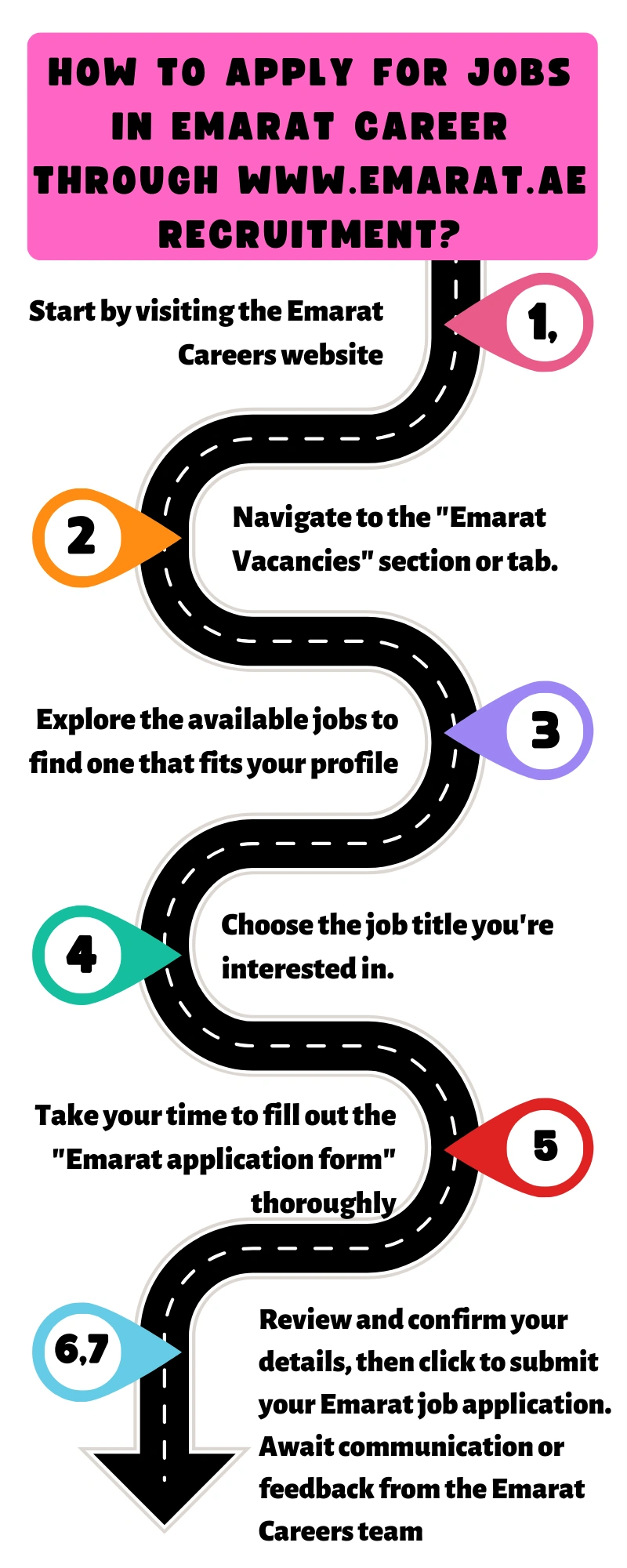 How to Apply for Jobs in Emarat Career through www.emarat.ae recruitment?