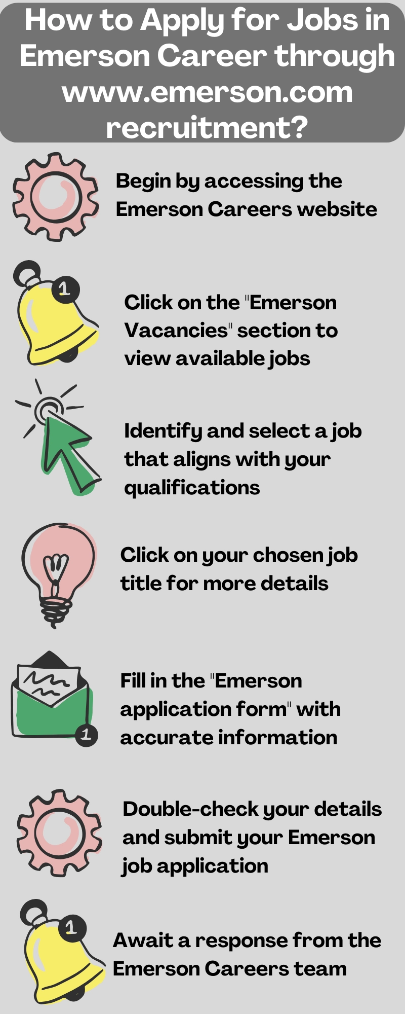 How to Apply for Jobs in Emerson Career through www.emerson.com recruitment?