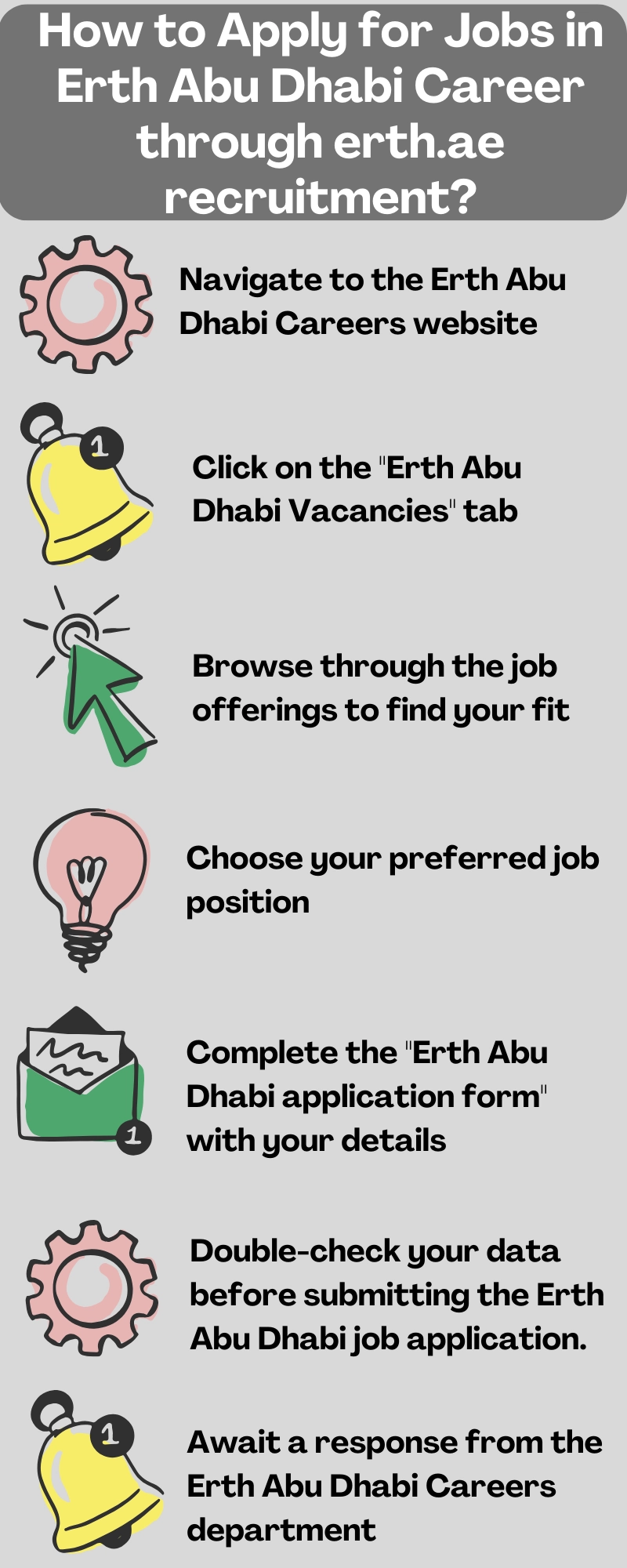 How to Apply for Jobs in Erth Abu Dhabi Career through erth.ae recruitment?