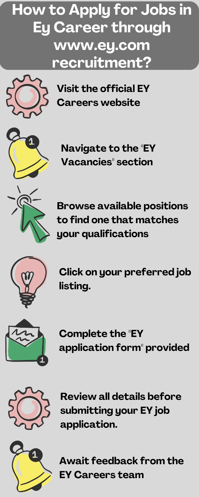 How to Apply for Jobs in Ey Career through www.ey.com recruitment?