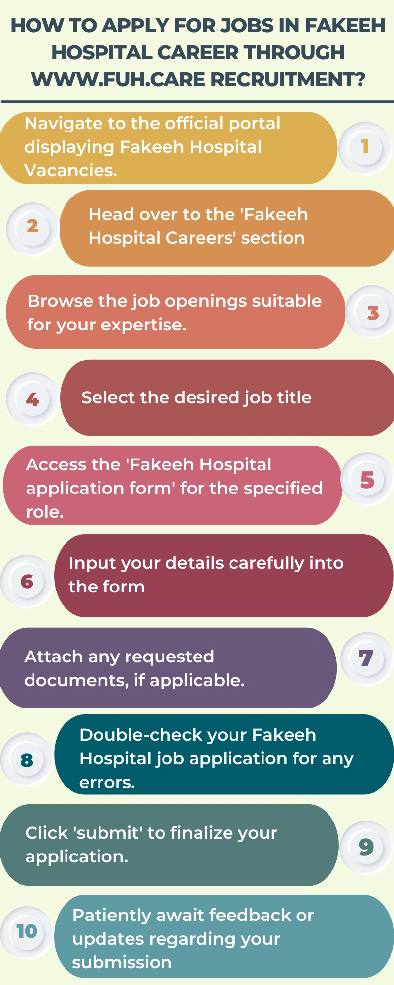 How to Apply for Jobs in Fakeeh Hospital Career through www.fuh.care recruitment_