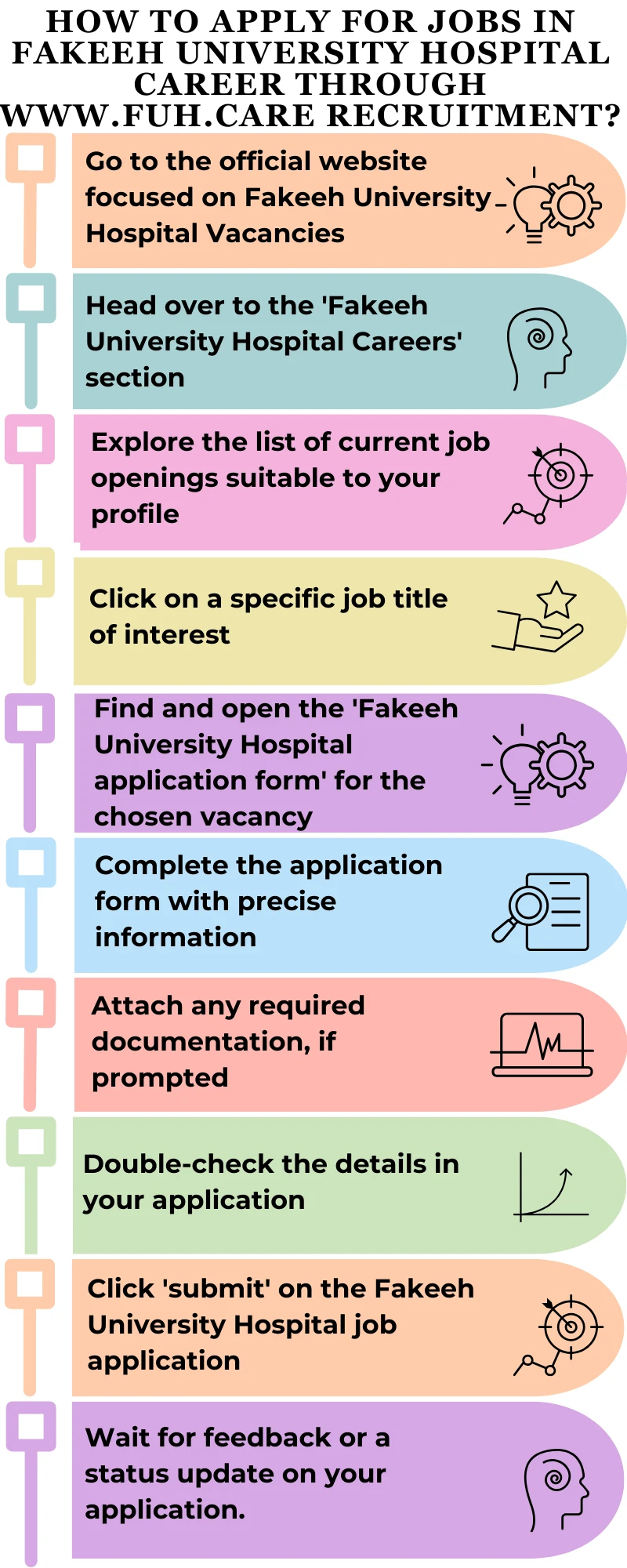 How to Apply for Jobs in Fakeeh University Hospital Career through www.fuh.care recruitment?