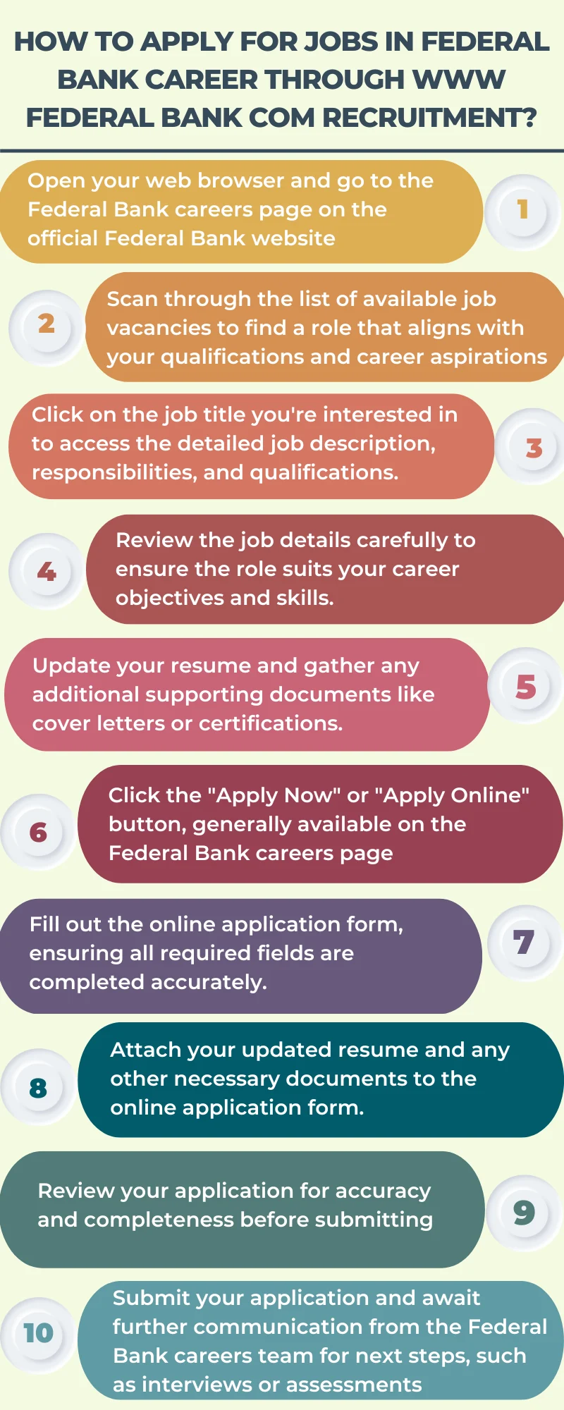 How to Apply for Jobs in Federal Bank Career through www Federal Bank com recruitment?