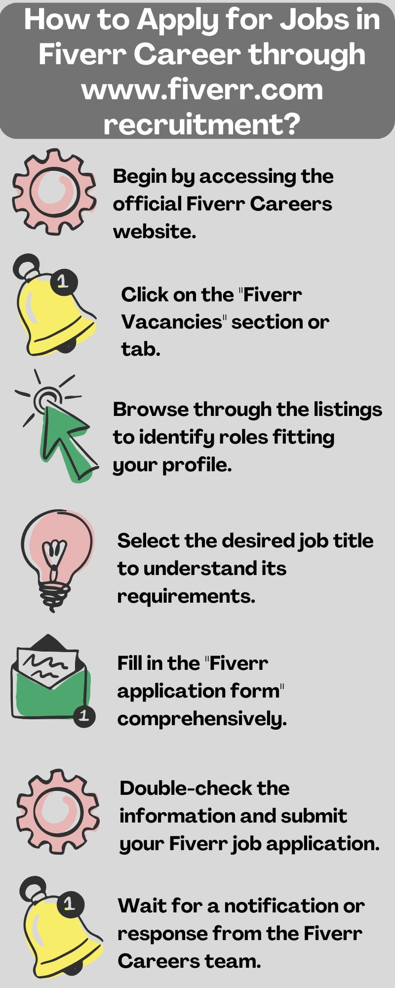 How to Apply for Jobs in Fiverr Career through www.fiverr.com recruitment?
