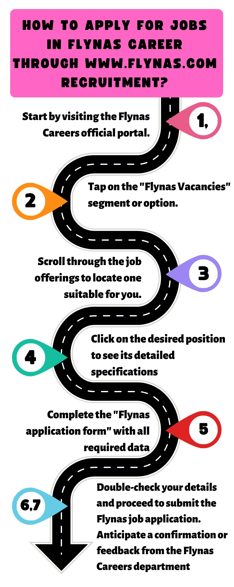 How to Apply for Jobs in Flynas Career through www.flynas.com recruitment?