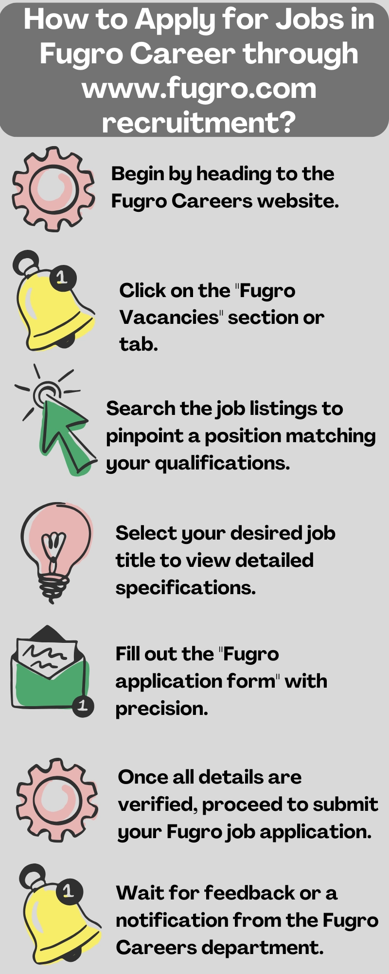 How to Apply for Jobs in Fugro Career through www.fugro.com recruitment?