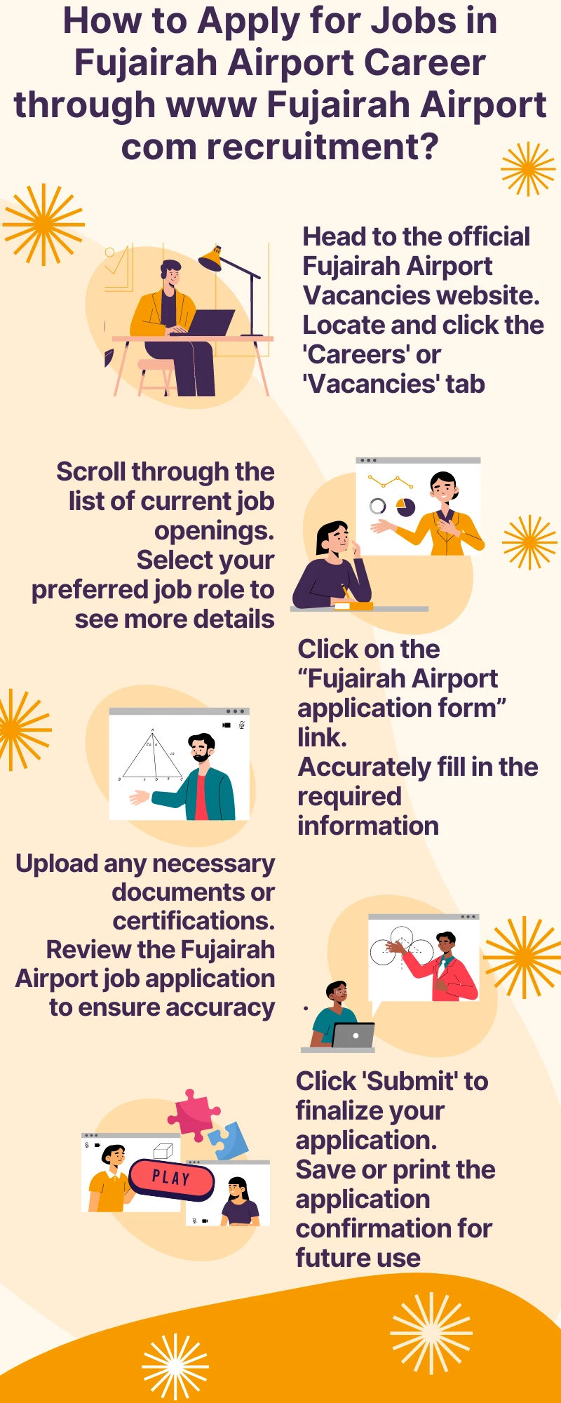 How to Apply for Jobs in Fujairah Airport Career through www Fujairah Airport com recruitment?