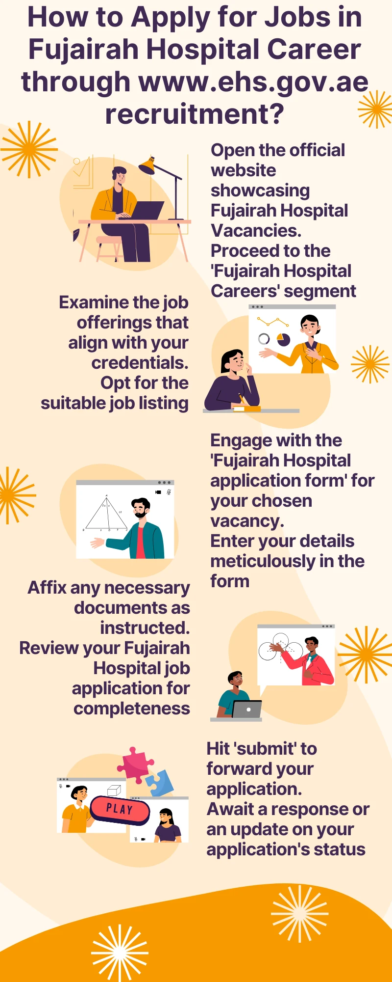 How to Apply for Jobs in Fujairah Hospital Career through www.ehs.gov.ae recruitment?