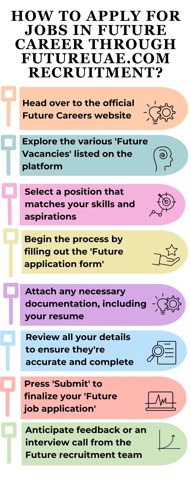 How to Apply for Jobs in Future Career through futureuae.com recruitment?