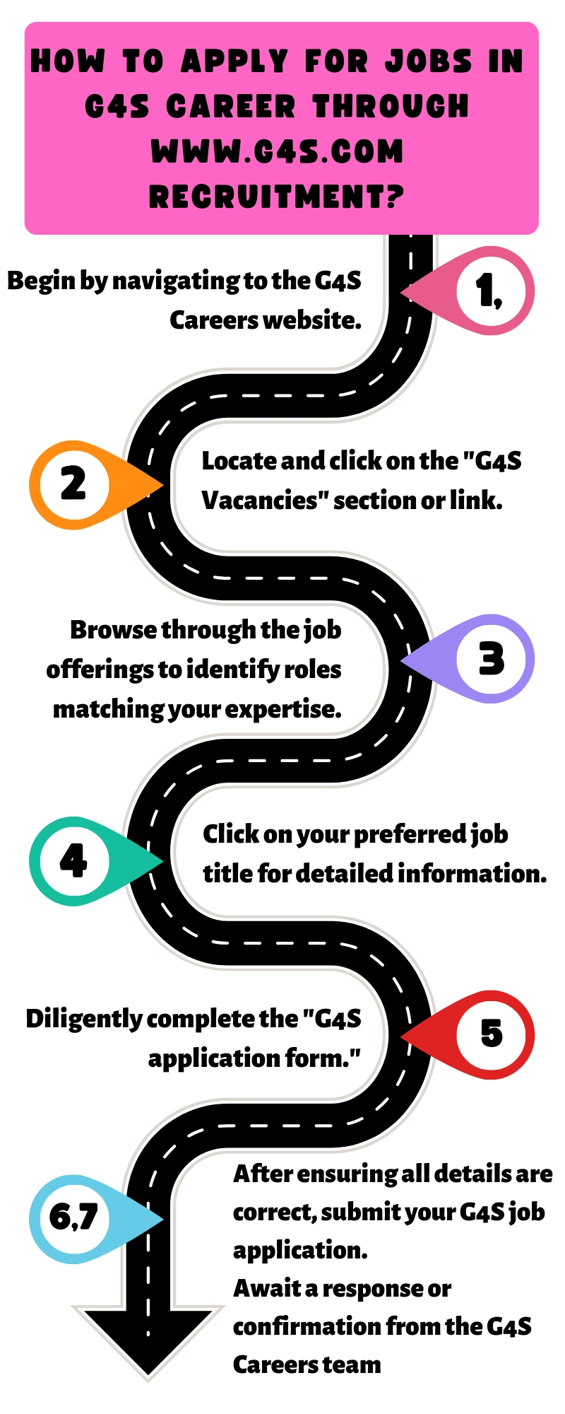 How to Apply for Jobs in G4S Career through www.g4s.com recruitment?