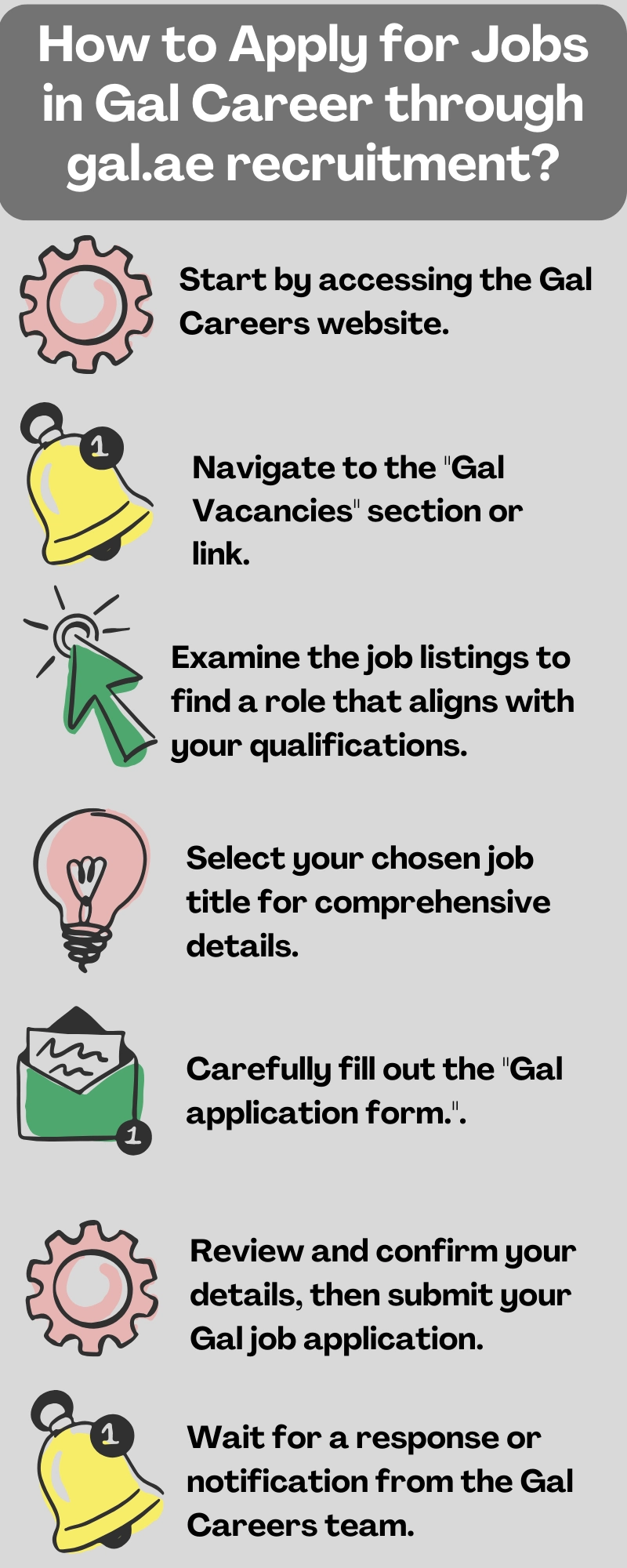 How to Apply for Jobs in Gal Career through gal.ae recruitment?
