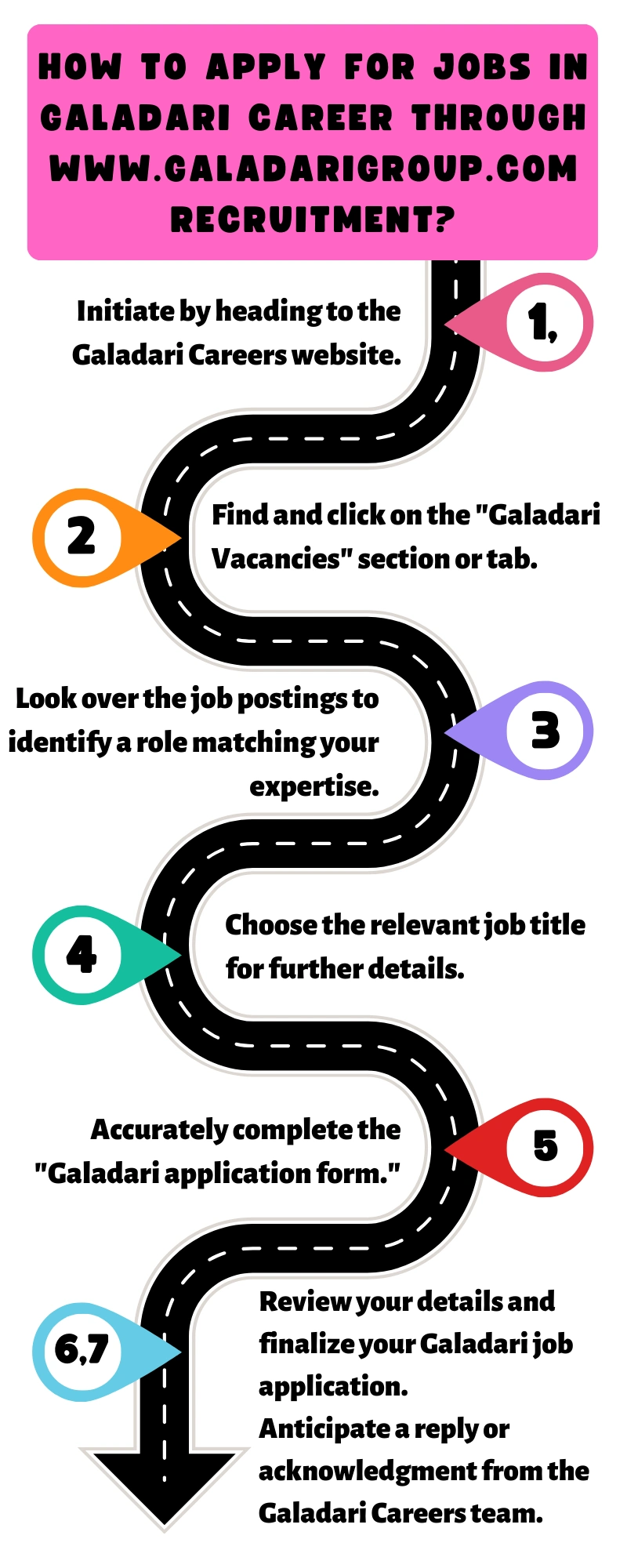 How to Apply for Jobs in Galadari Career through www.galadarigroup.com recruitment?