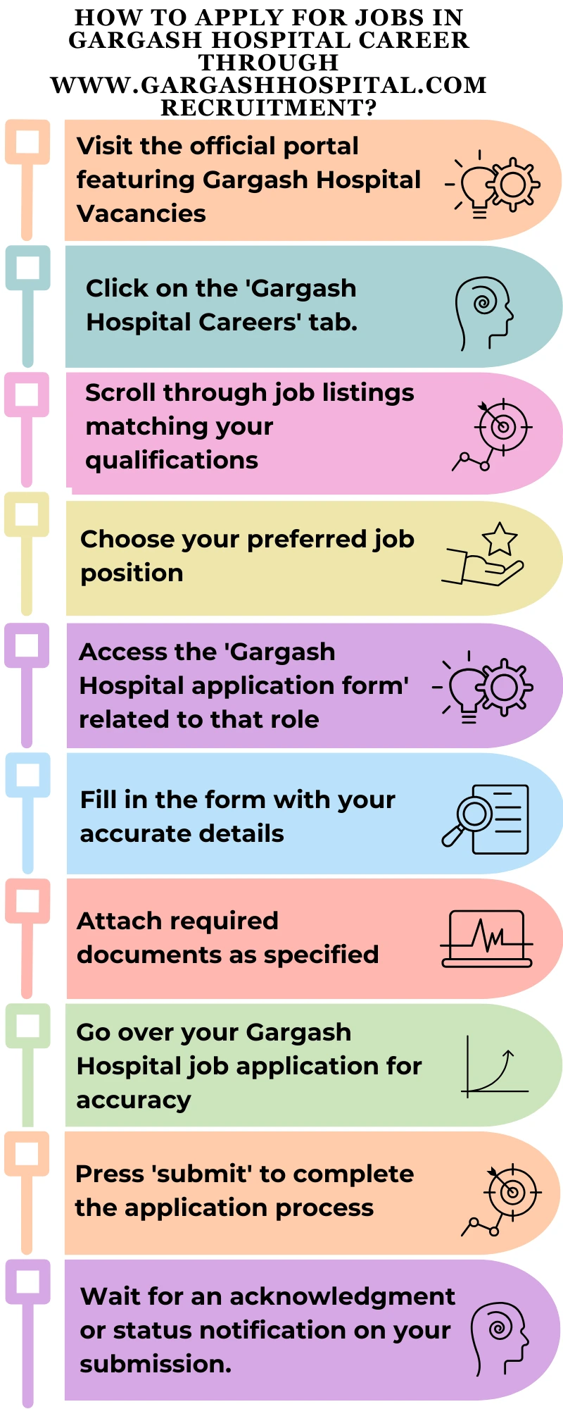 How to Apply for Jobs in Gargash Hospital Career through www.gargashhospital.com recruitment?