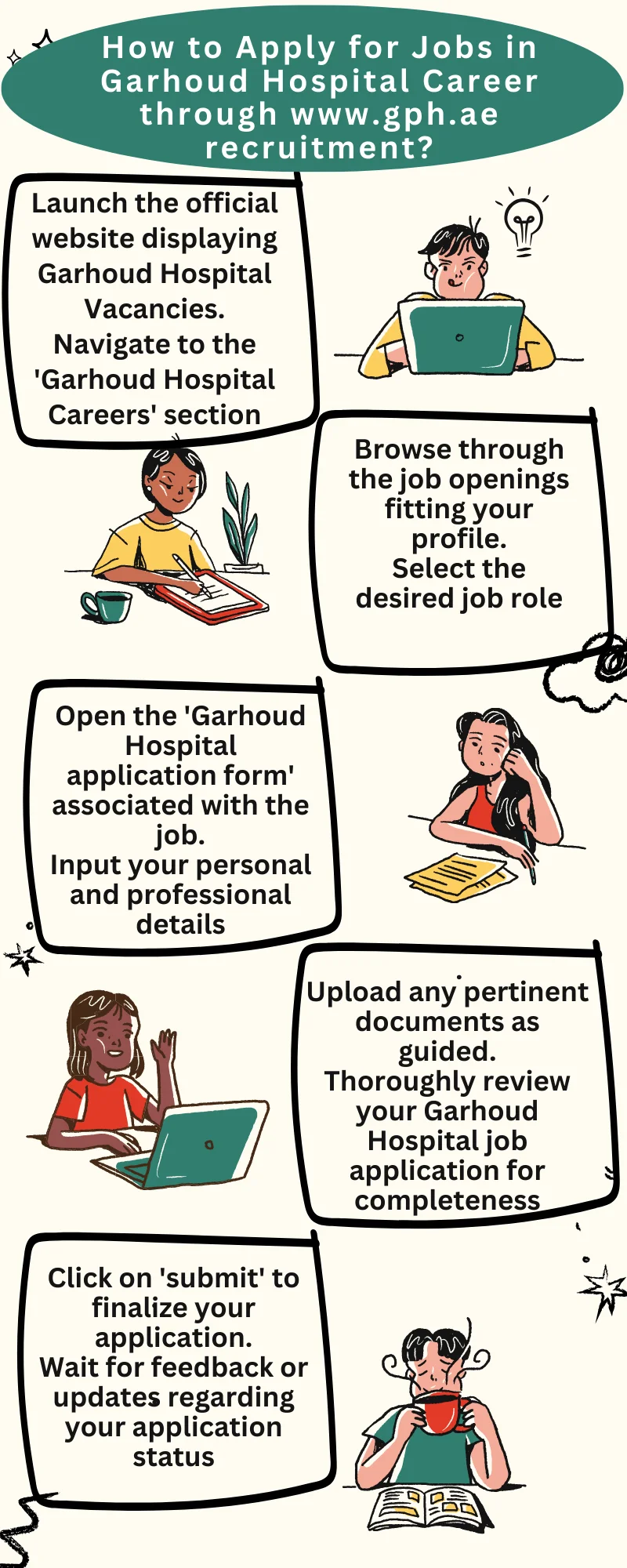 How to Apply for Jobs in Garhoud Hospital Career through www.gph.ae recruitment?