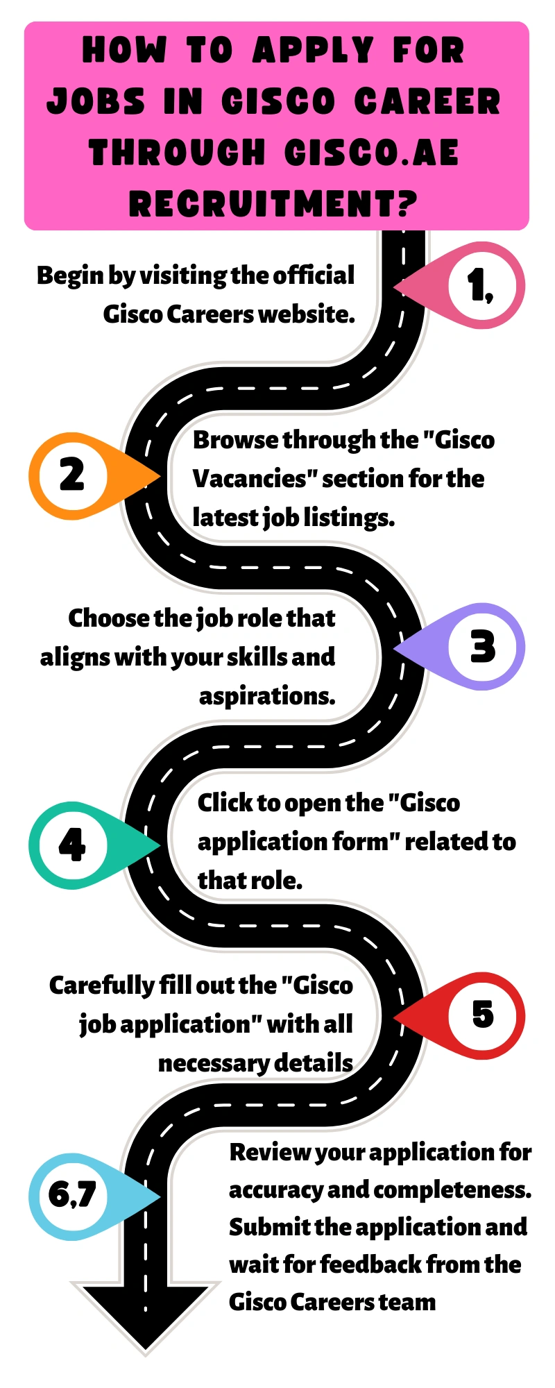 How to Apply for Jobs in Gisco Career through gisco.ae recruitment?