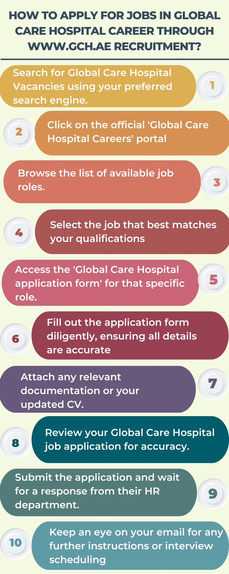 How to Apply for Jobs in Global Care Hospital Career through www.gch.ae recruitment?