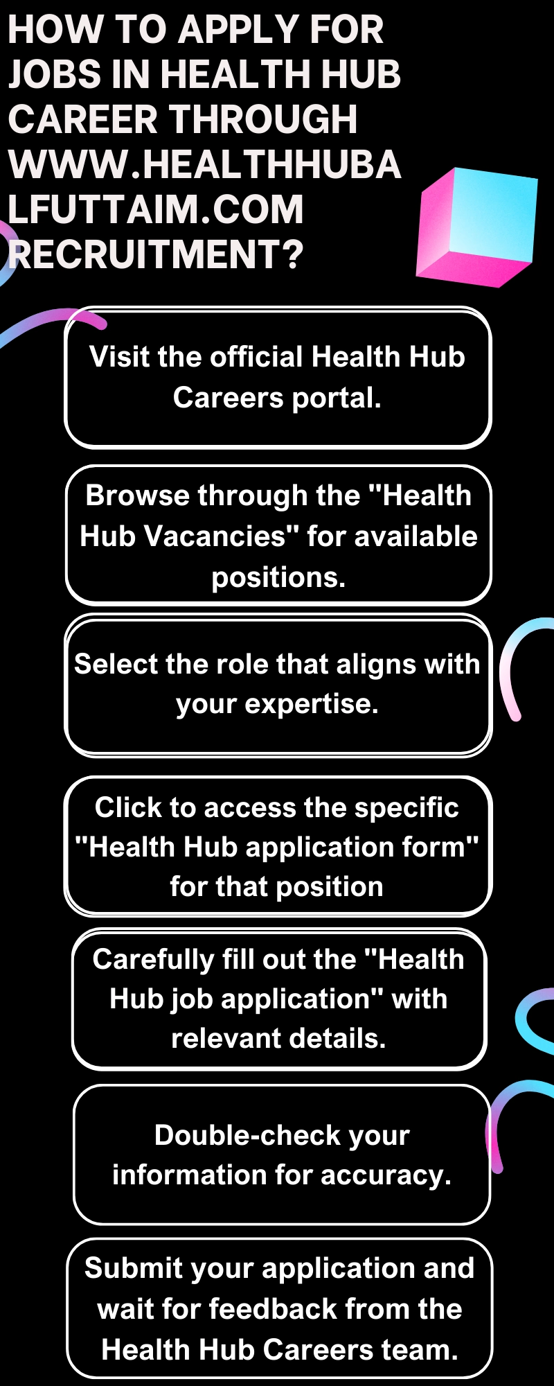 How to Apply for Jobs in Health Hub Career through www.healthhubalfuttaim.com recruitment?