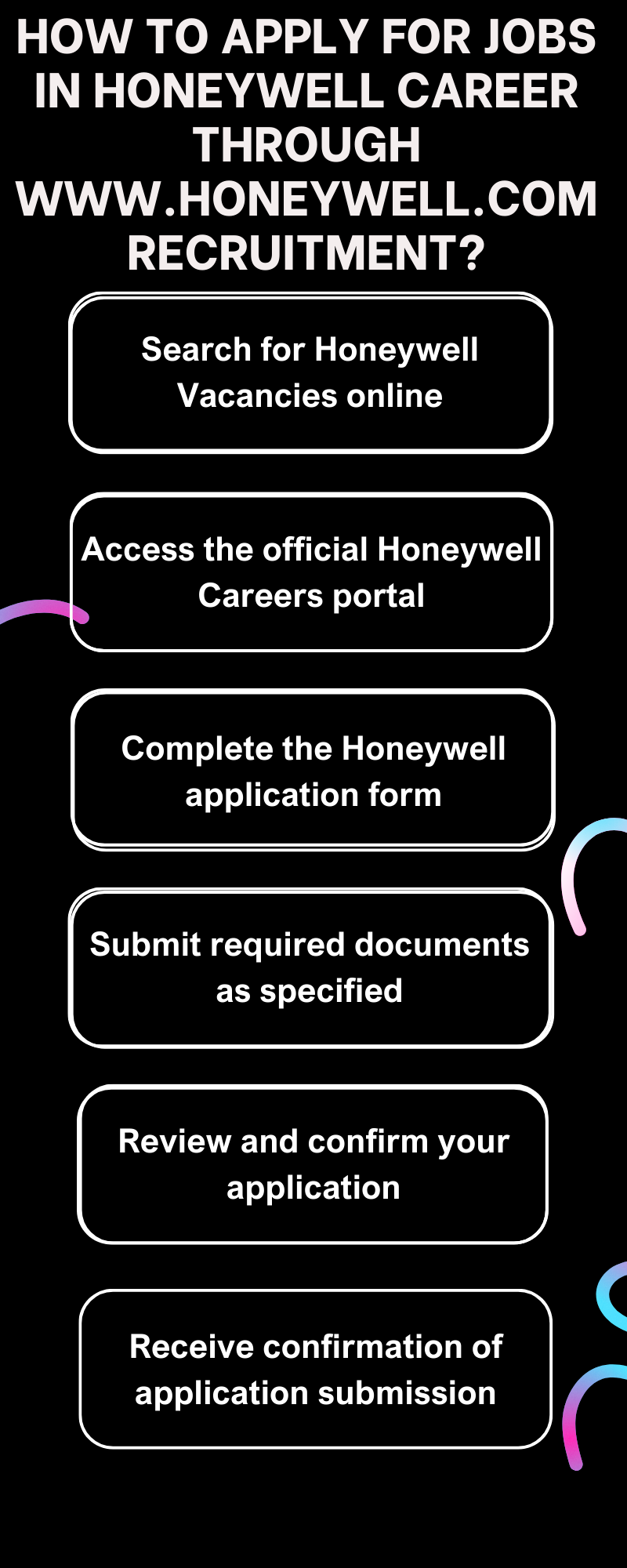 How to Apply for Jobs in Honeywell Career through www.honeywell.com recruitment?