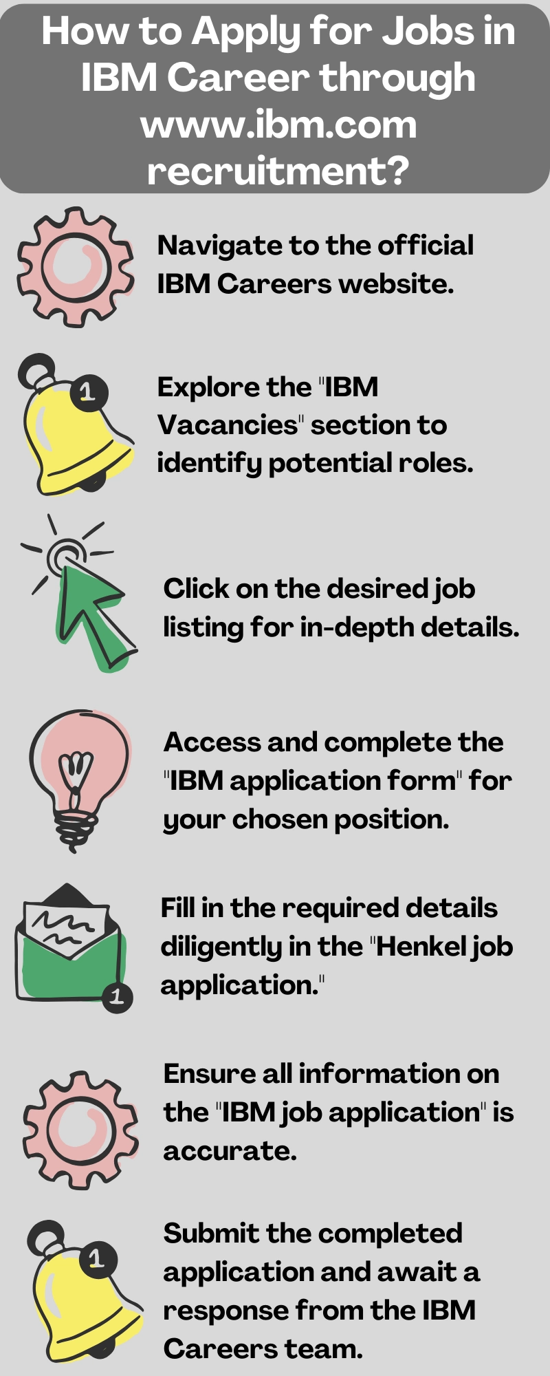 How to Apply for Jobs in IBM Career through www.ibm.com recruitment_