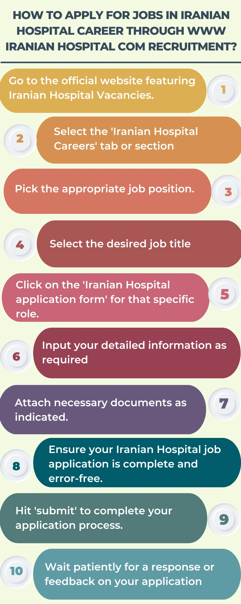 How to Apply for Jobs in Iranian Hospital Career through www Iranian Hospital com recruitment?