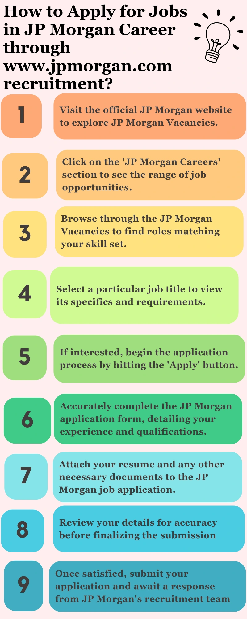 How to Apply for Jobs in JP Morgan Career through www.jpmorgan.com recruitment
