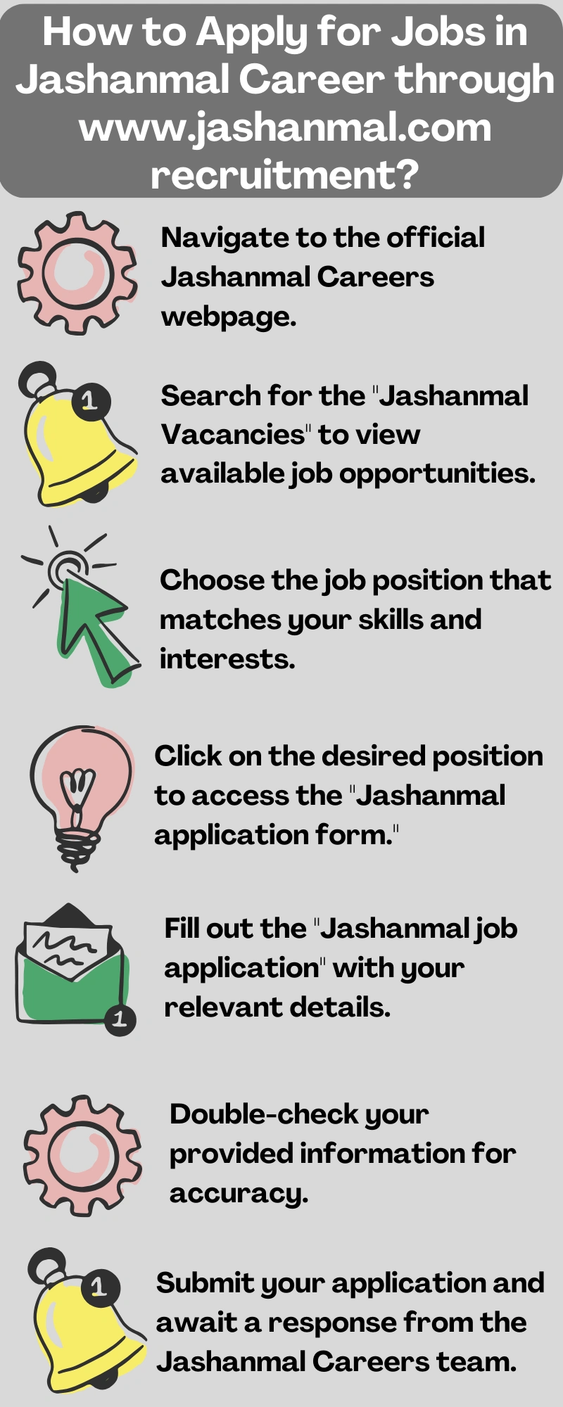 How to Apply for Jobs in Jashanmal Career through www.jashanmal.com recruitment?