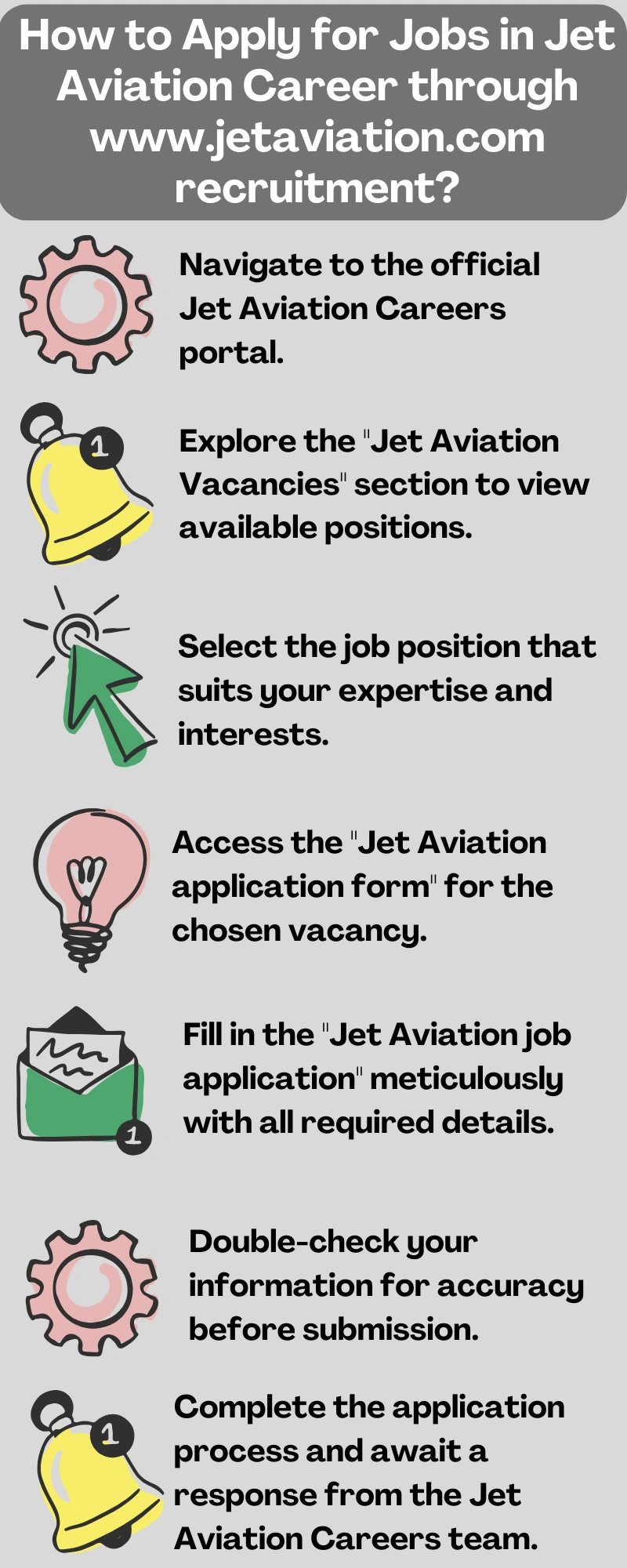 How to Apply for Jobs in Jet Aviation Career through www.jetaviation.com recruitment