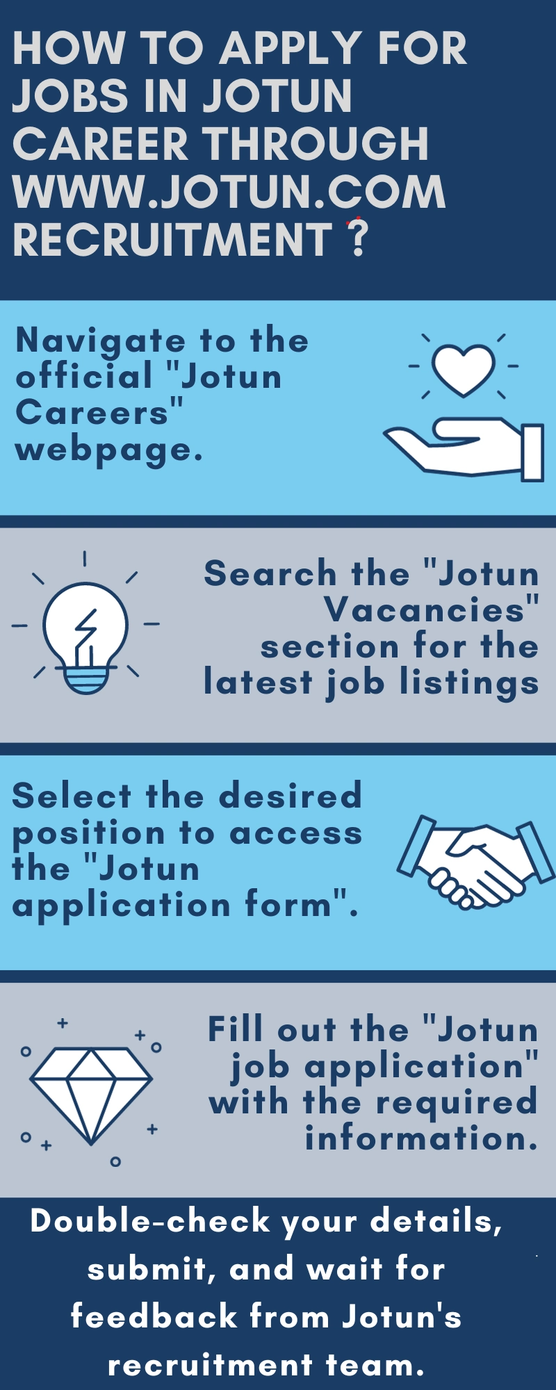 How to Apply for Jobs in Jotun Career through www.jotun.com recruitment?