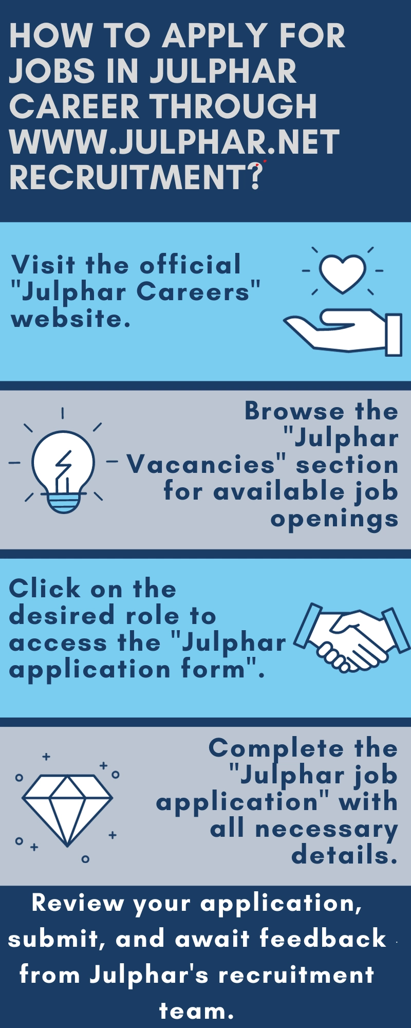 How to Apply for Jobs in Julphar Career through www.julphar.net recruitment?