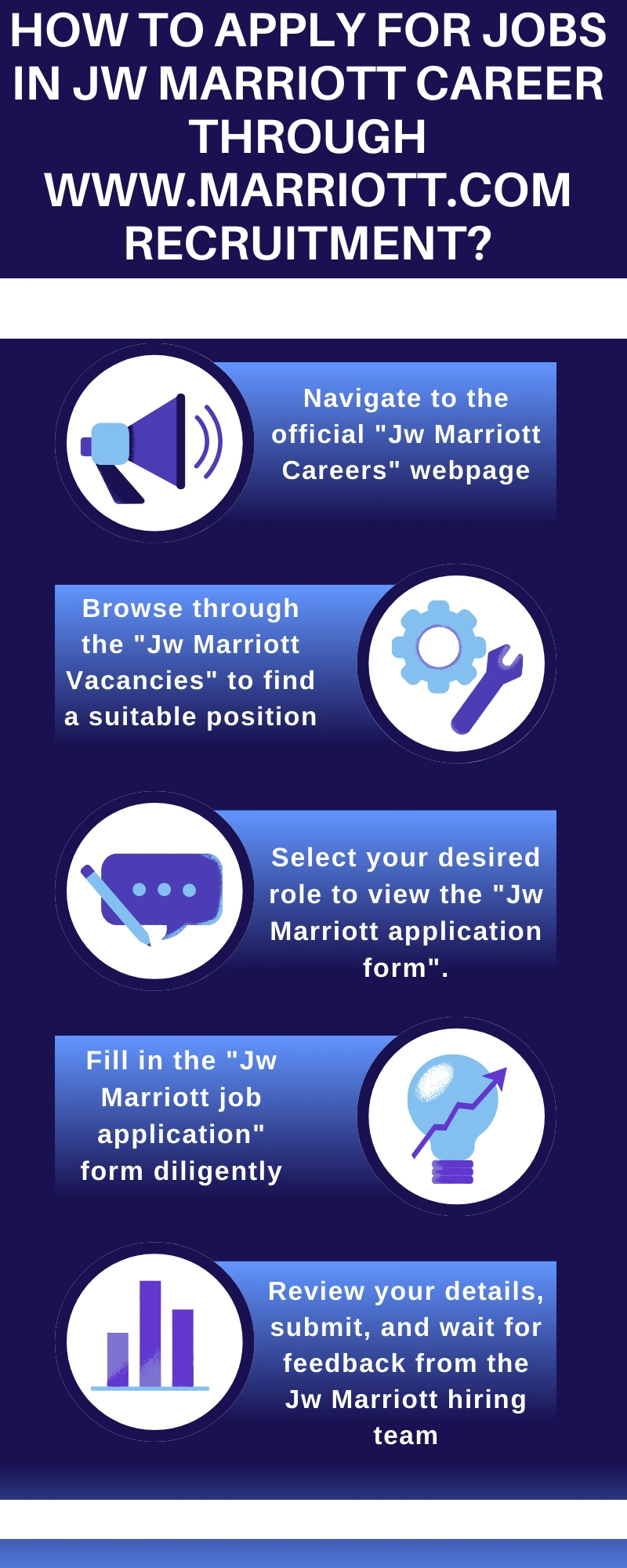 How to Apply for Jobs in Jw Marriott Career through www.marriott.com recruitment?