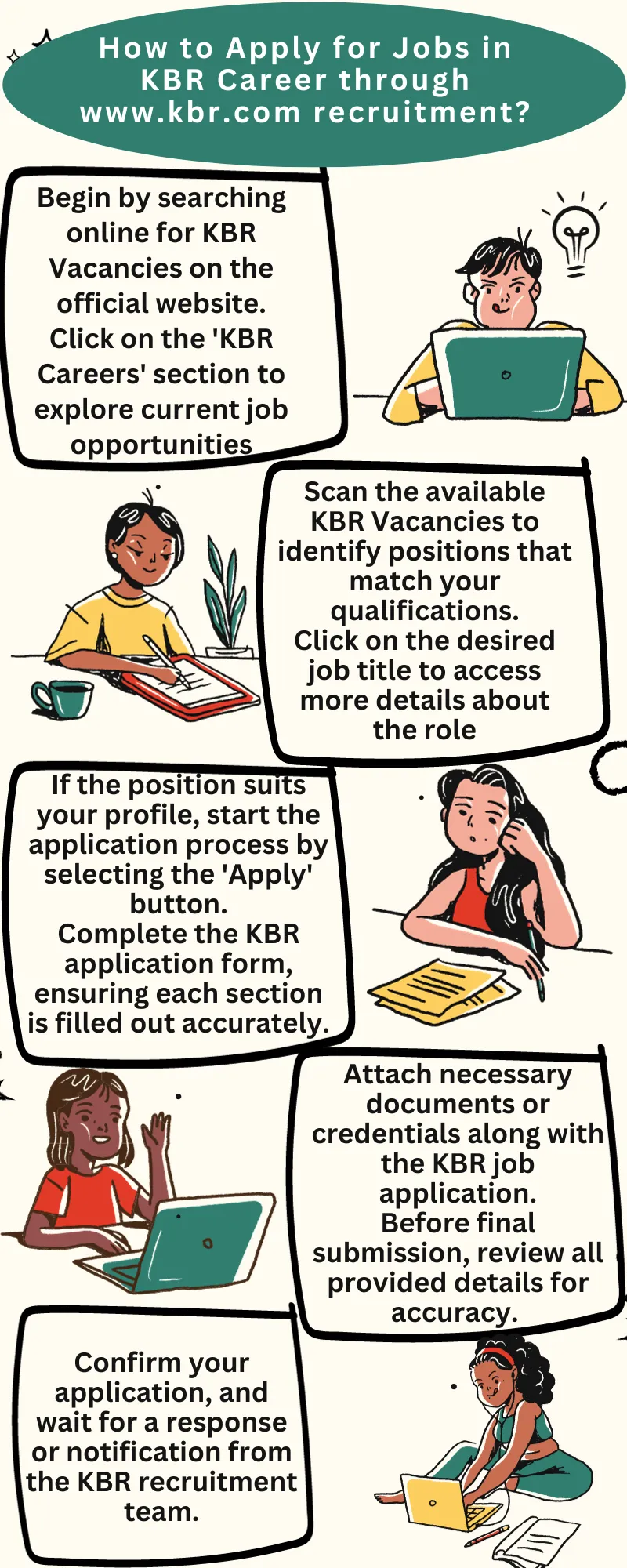 How to Apply for Jobs in KBR Career through www.kbr.com recruitment?