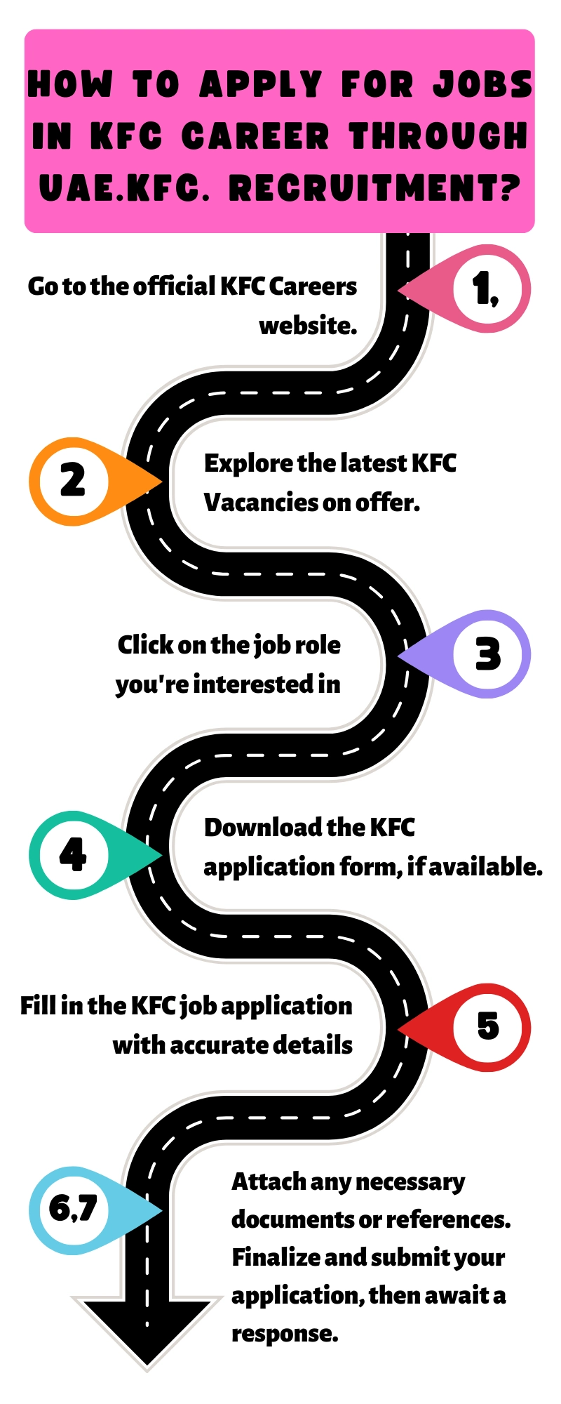How to Apply for Jobs in KFC Career through uae.kfc. recruitment?