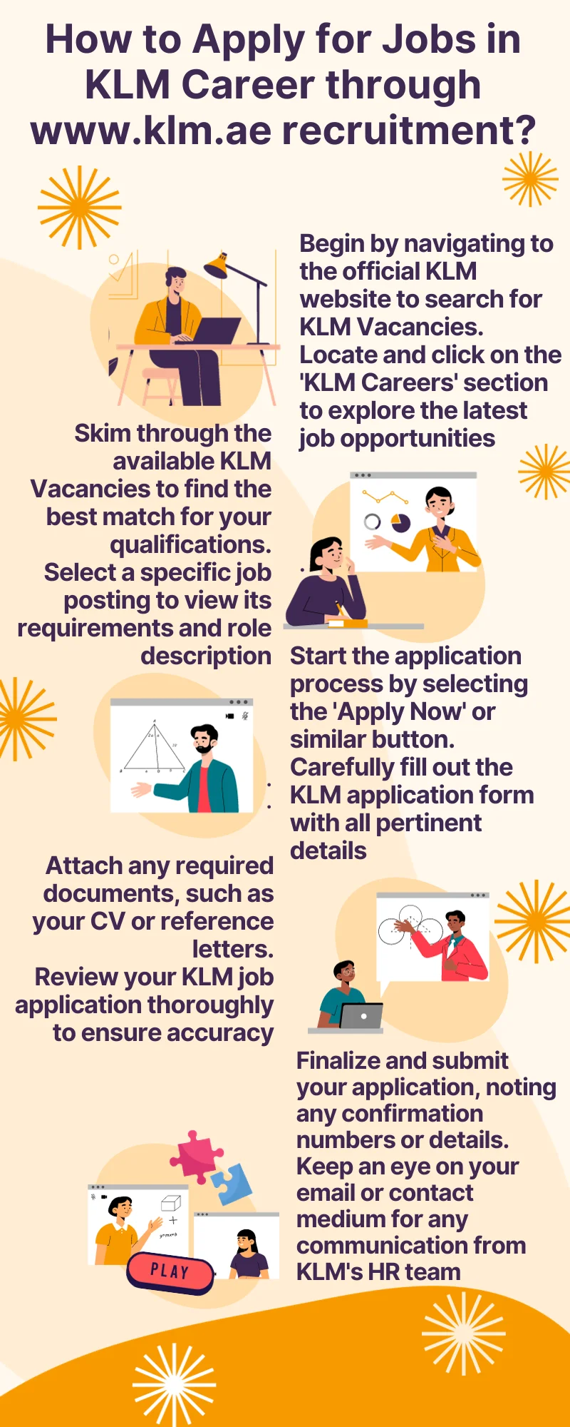 How to Apply for Jobs in KLM Career through www.klm.ae recruitment?