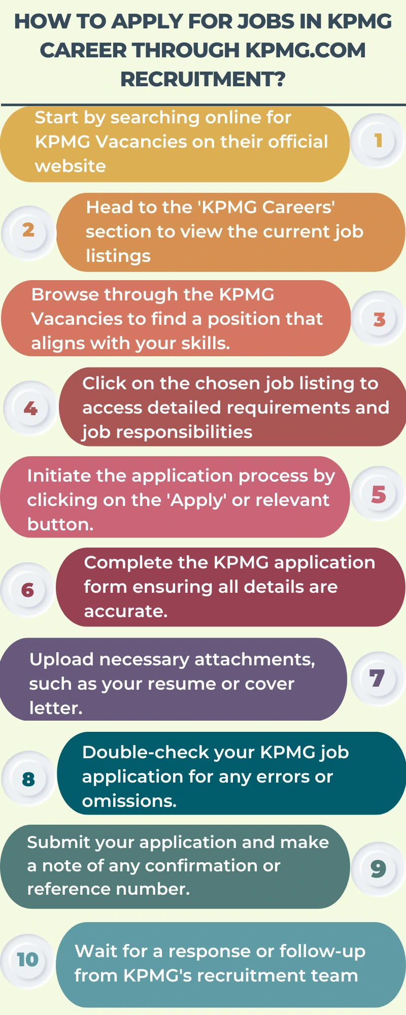 How to Apply for Jobs in KPMG Career through kpmg.com recruitment?