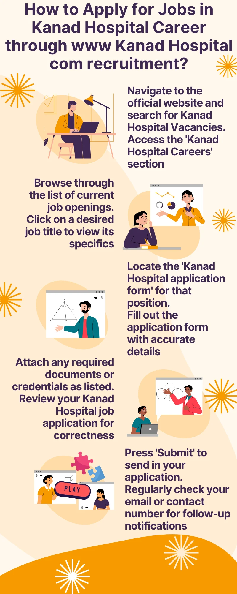 How to Apply for Jobs in Kanad Hospital Career through www Kanad Hospital com recruitment?