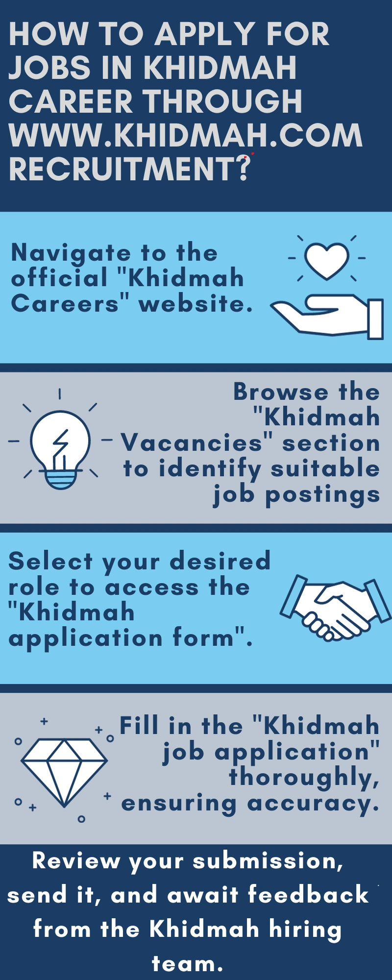 How to Apply for Jobs in Khidmah Career through www.khidmah.com recruitment?