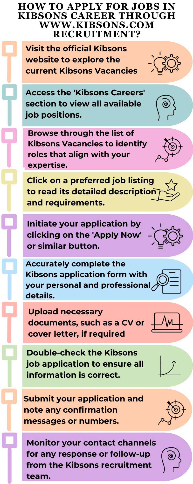 How to Apply for Jobs in Kibsons Career through www.kibsons.com recruitment?